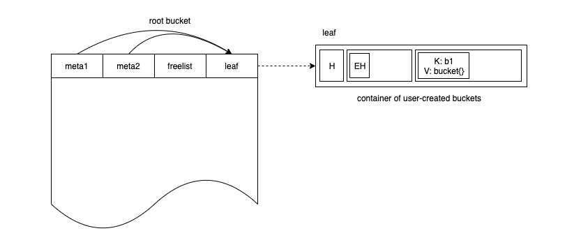 bucket-new-bucket-b1