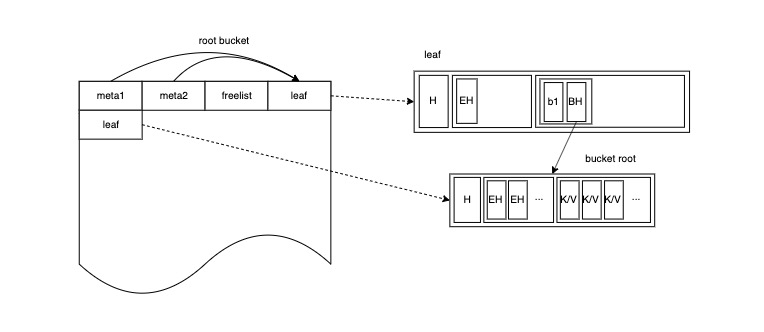bucket-normal-bucket
