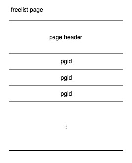 storage-and-cache-freelist-page-layout