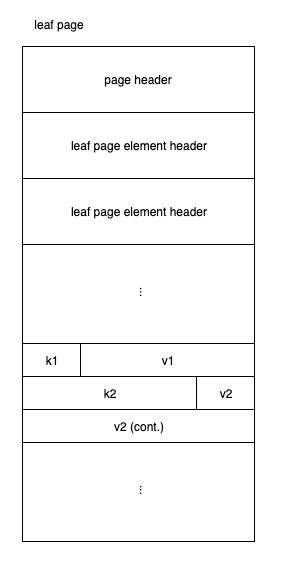 storage-and-cache-leaf-page