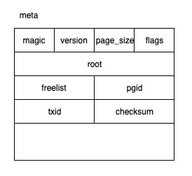 storage-and-cache-meta-page-layout